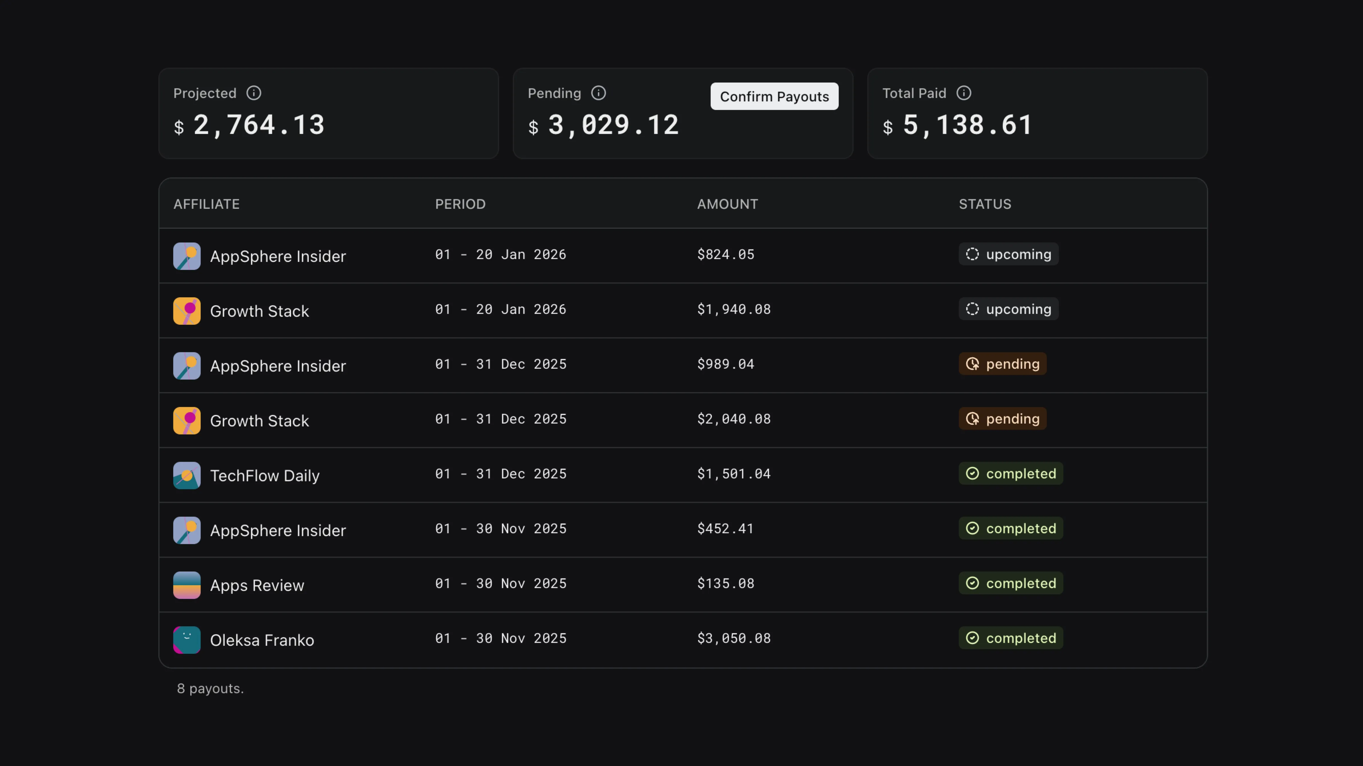 WinWinKit screenshot with affiliate payouts