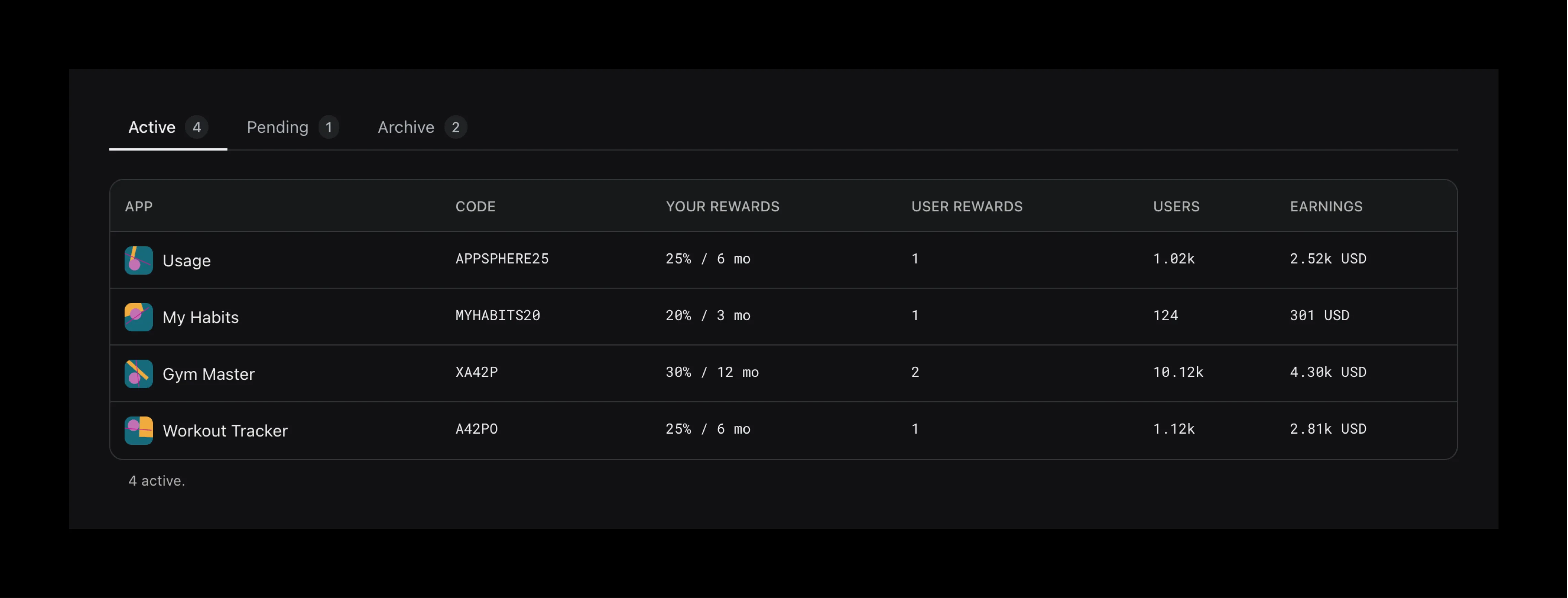 Affiliates Dashboard