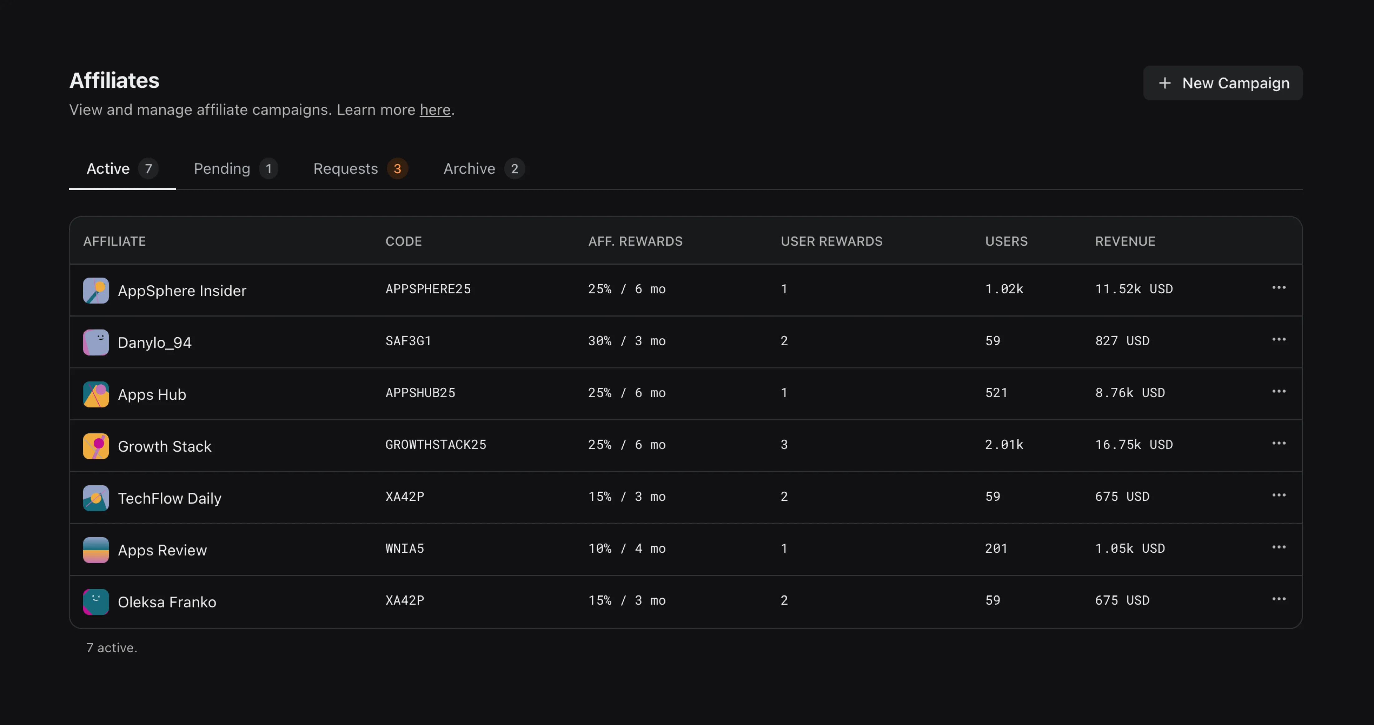 Affiliates table in WinWinKit dashboard