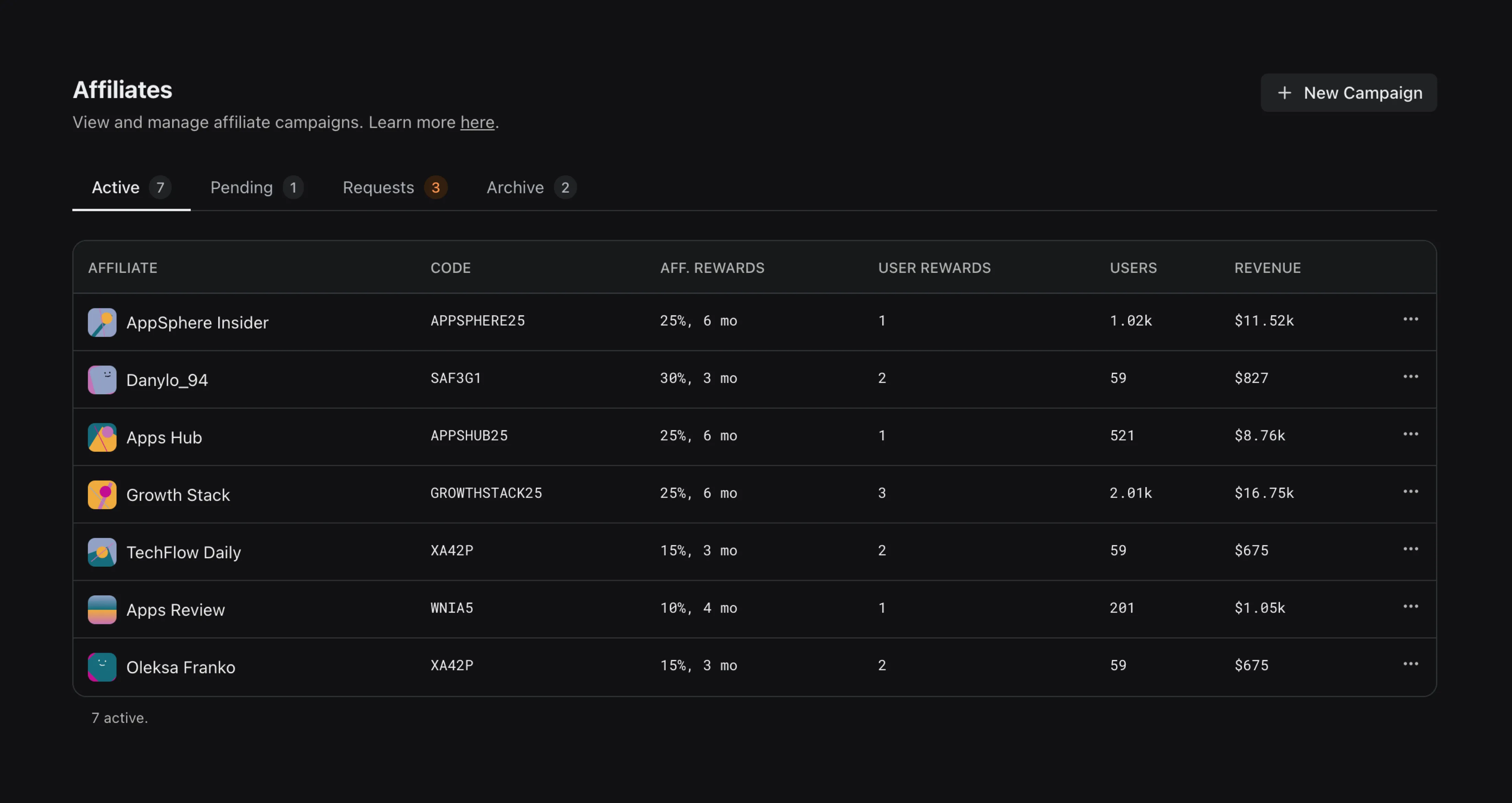 Affiliates table in WinWinKit dashboard