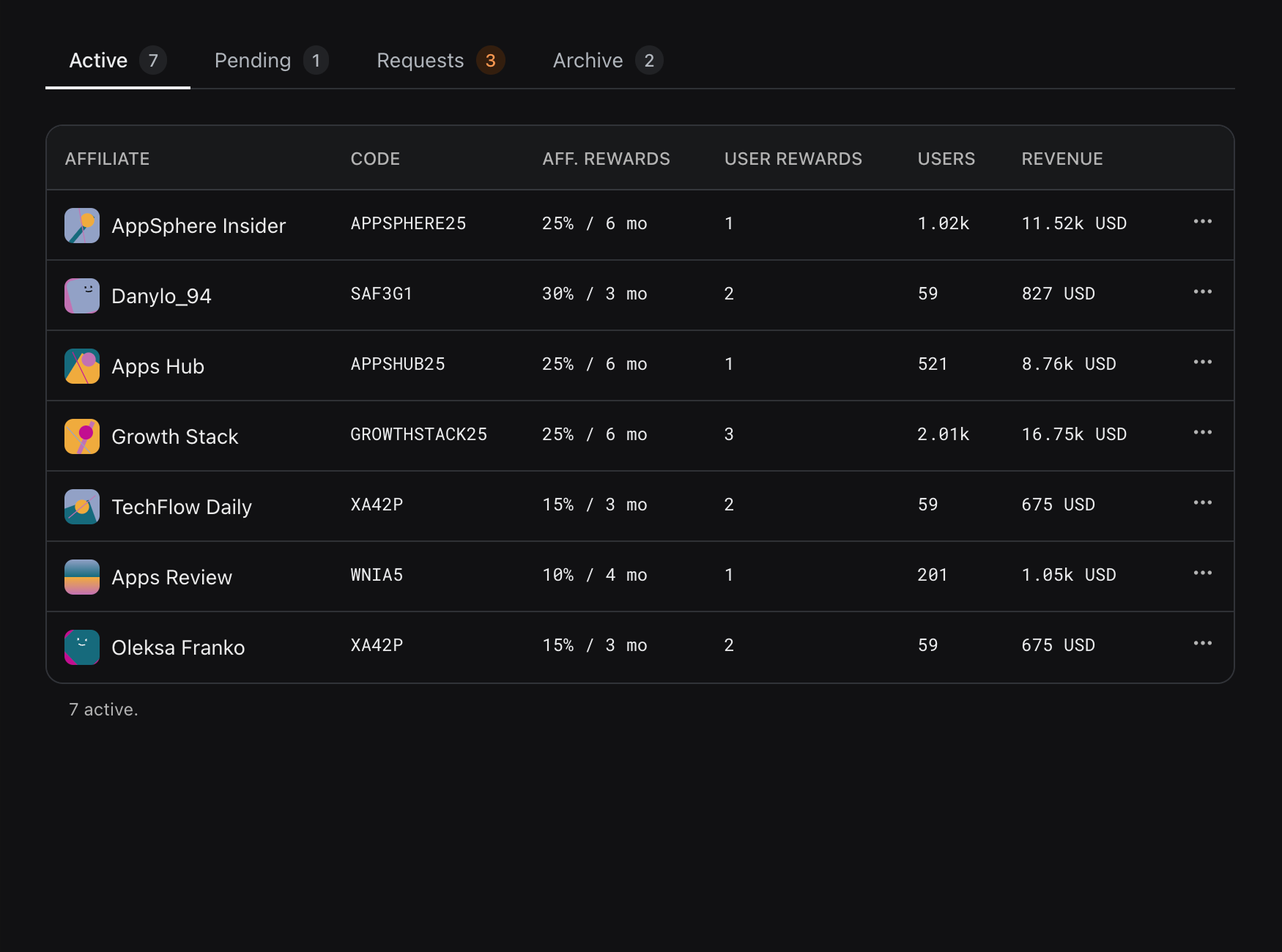 WinWinKit dashboard showing affiliates table