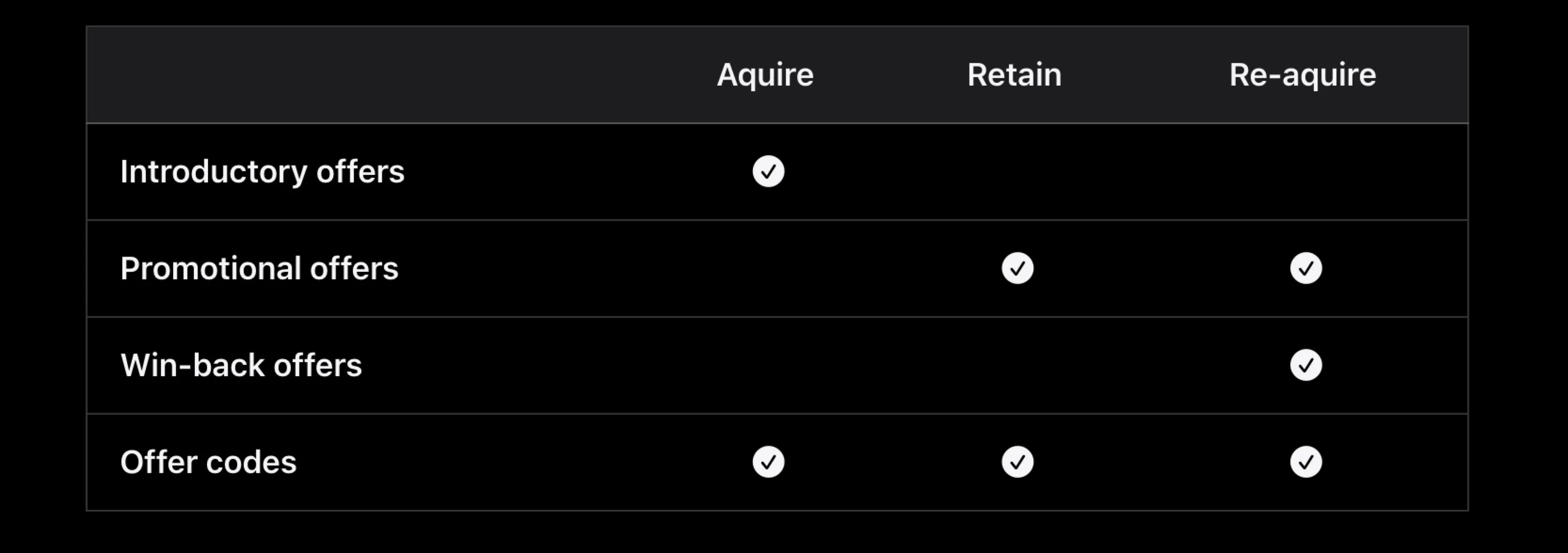 App Store Subscription Offers