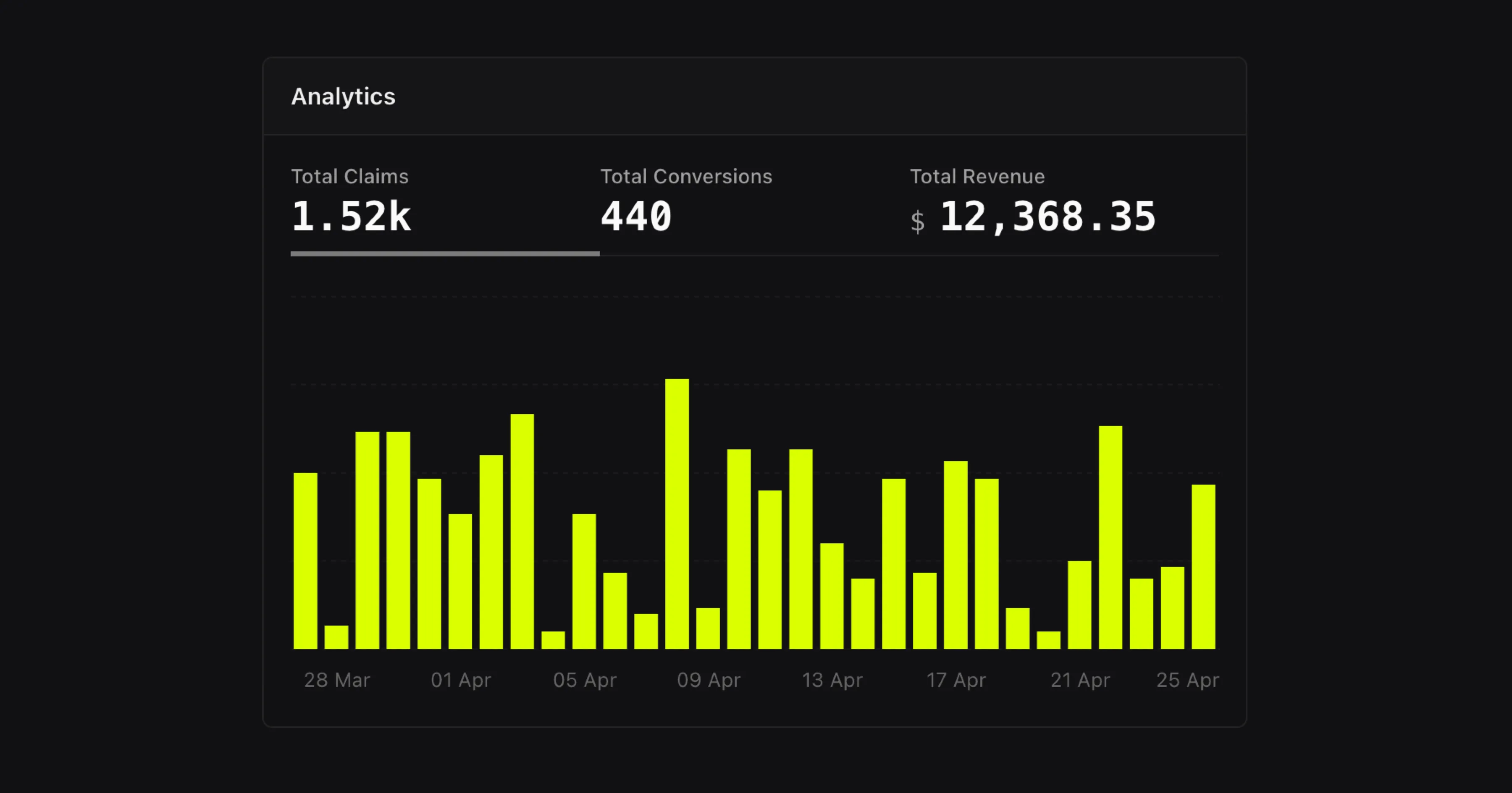 WinWinKit analytics charts