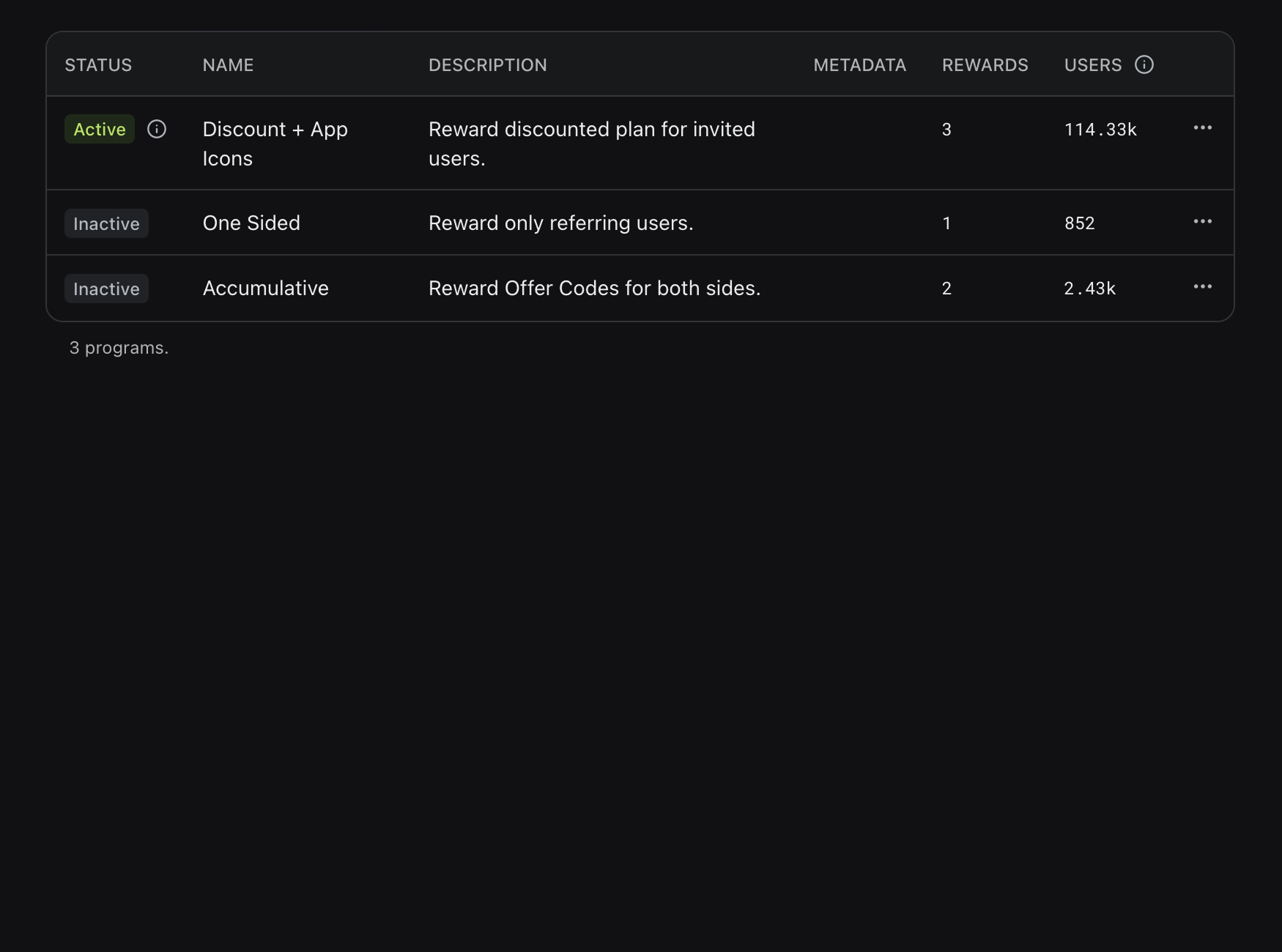 WinWinKit dashboard showing referral programs for an app