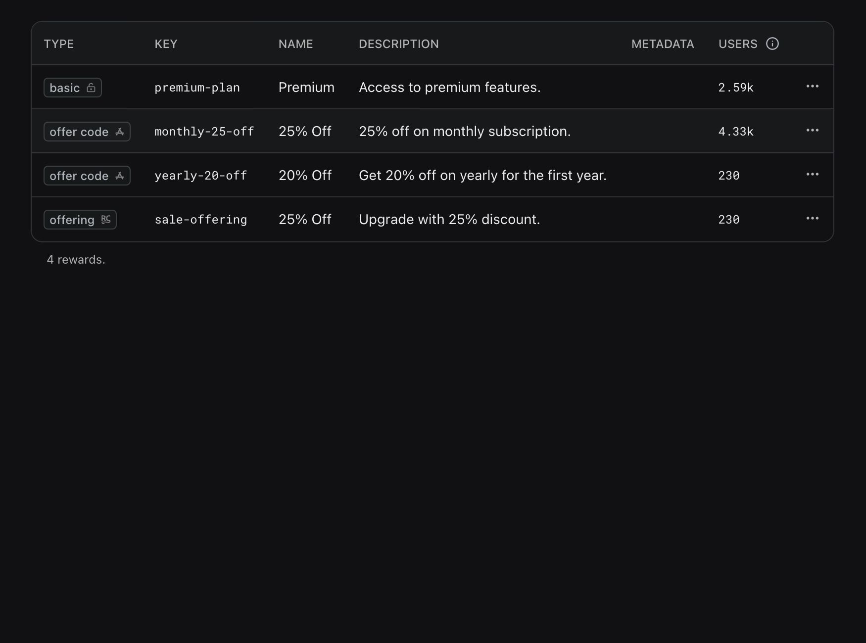 WinWinKit dashboard showing rewards table